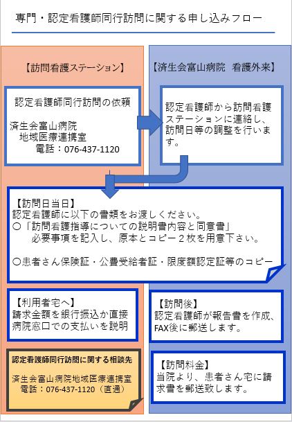 申込フロー